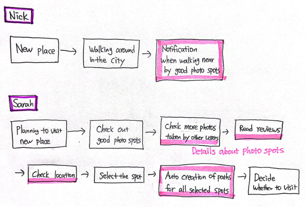 GramCity UX UI Design SPRINT DAY 1 - MAPPING