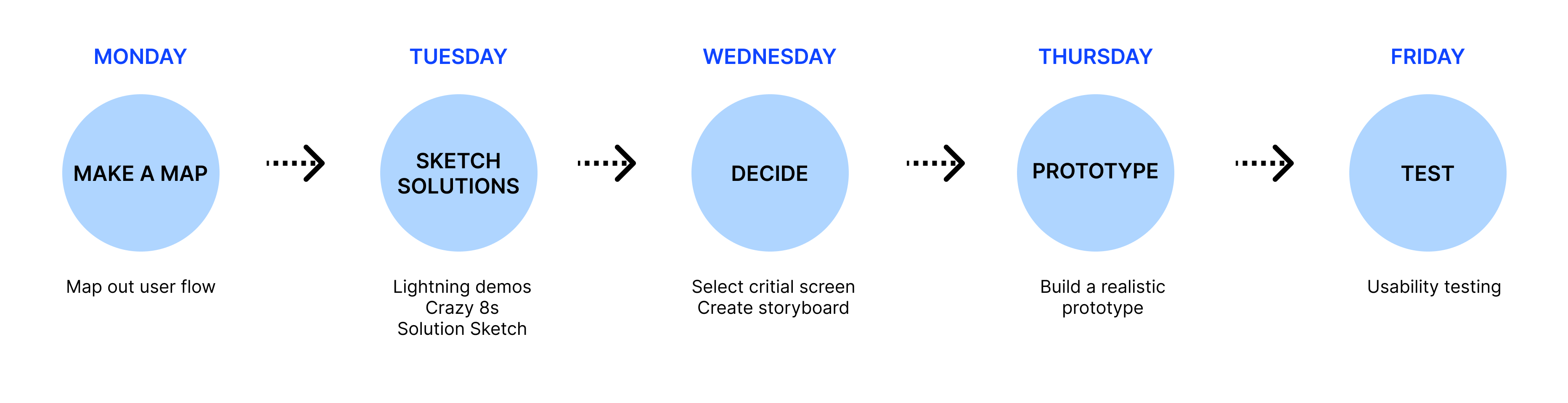 GramCity UX UI Design design approach