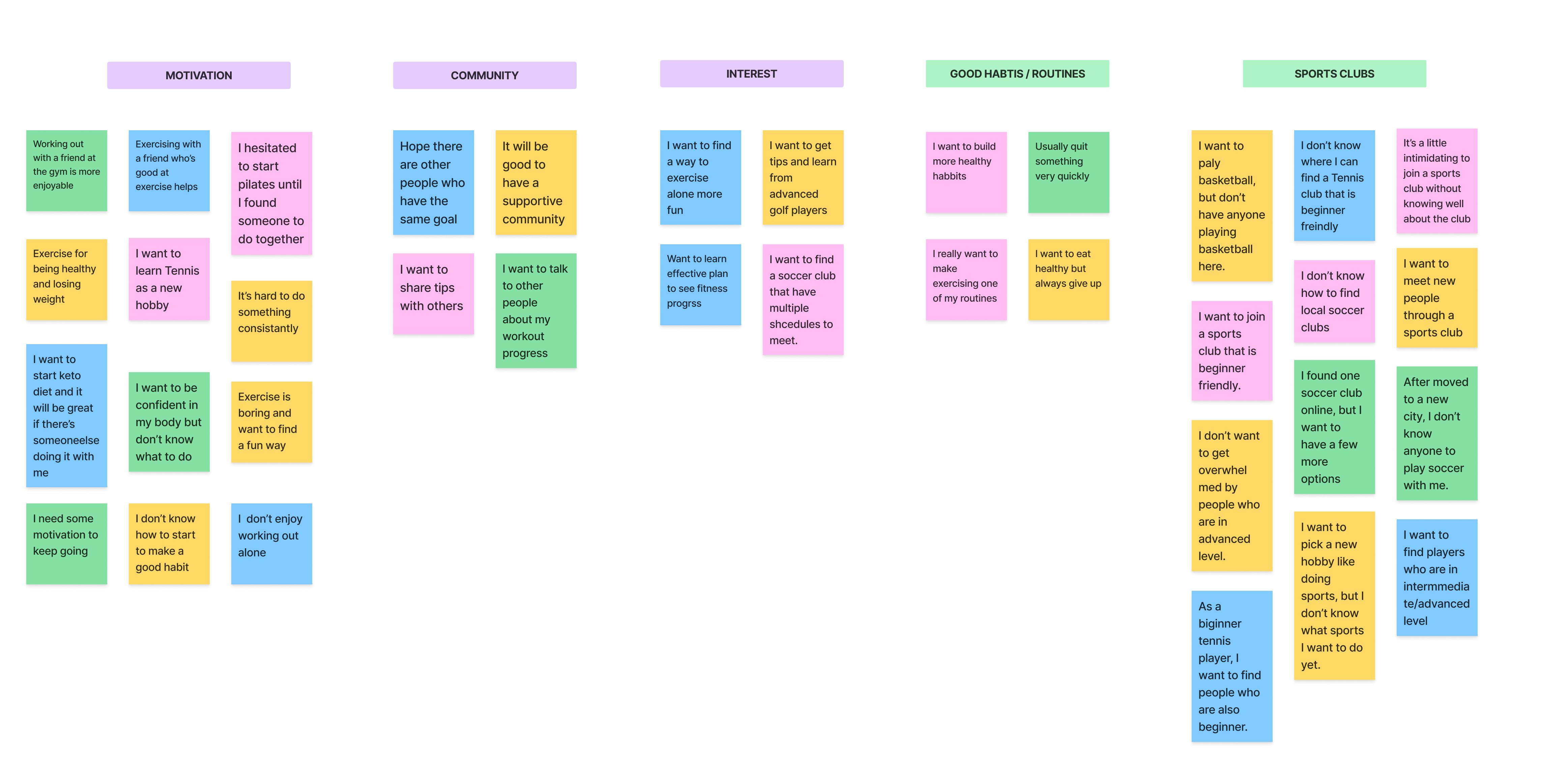 WeClub Affinity Map