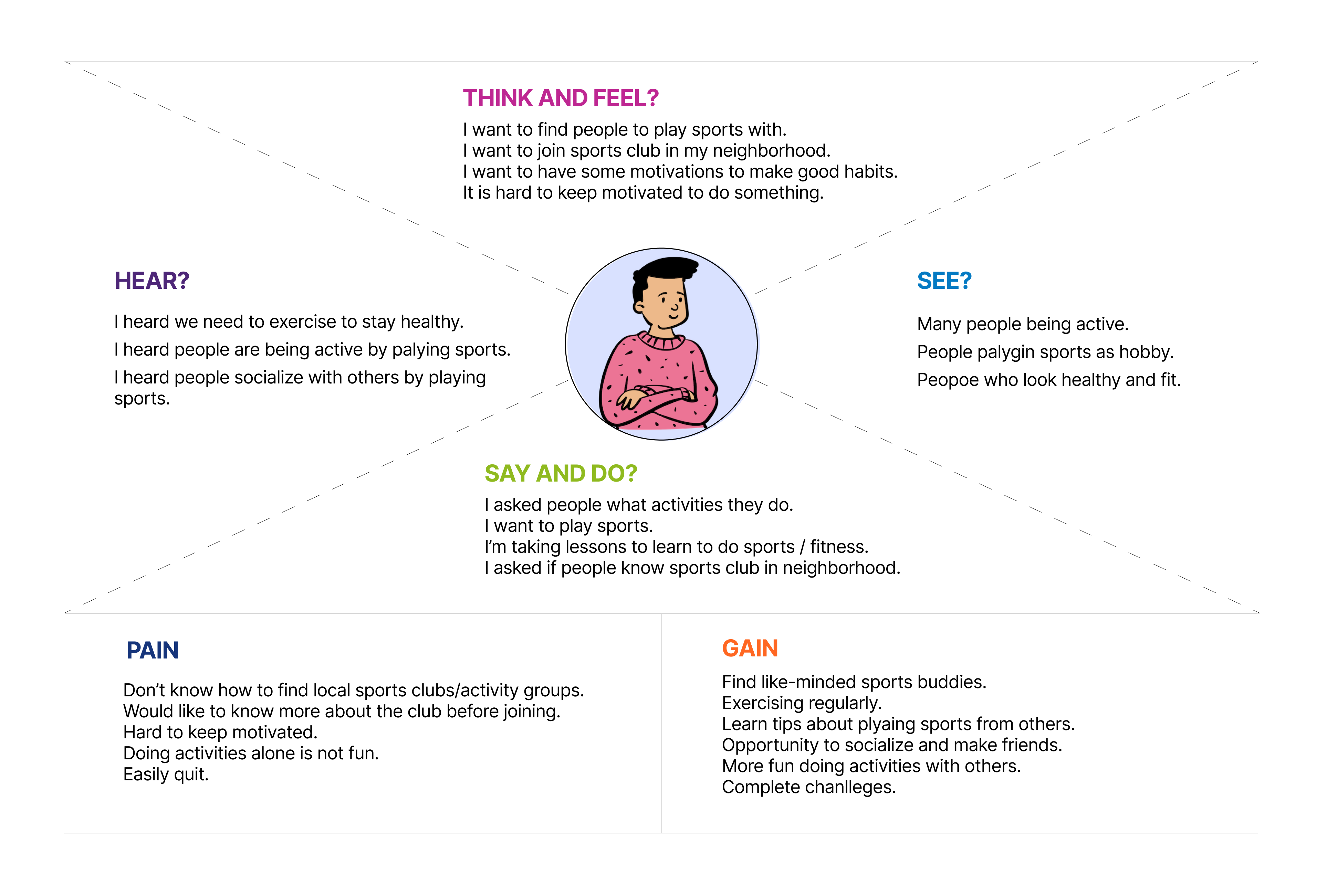 WeClub Empathy Map