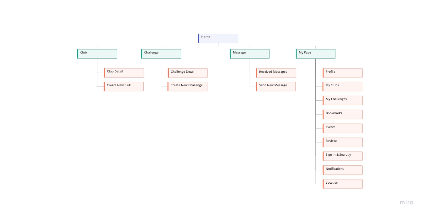 WeClub Sitemap